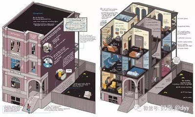 建筑设计选什么课好学