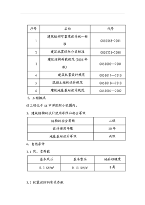 建筑设计立项找什么部门