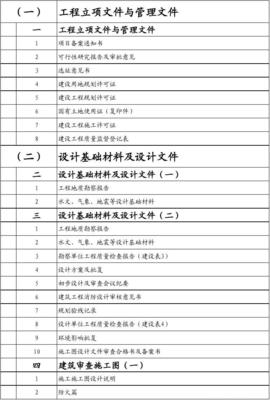 建筑设计立项找什么部门