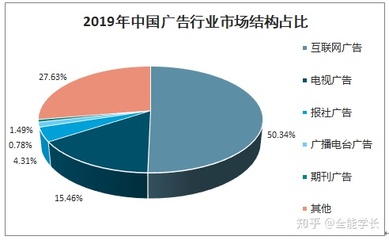 广告销售发展前景