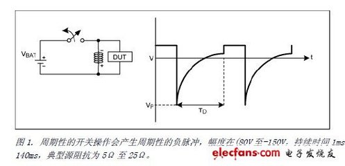 高频开关电源的设计