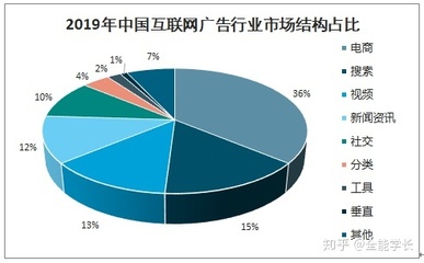 广告销售发展前景
