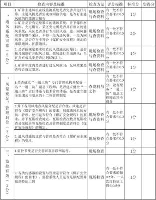 设计院的工作内容