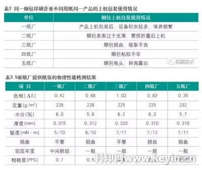 武汉折叠印刷用纸售价多少