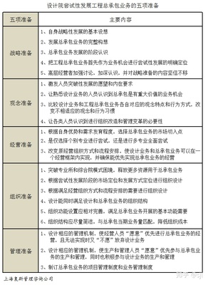 设计院的工作内容