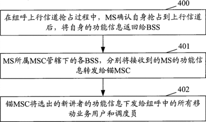 组名组呼大全海报设计