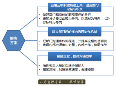 设计院的工作内容