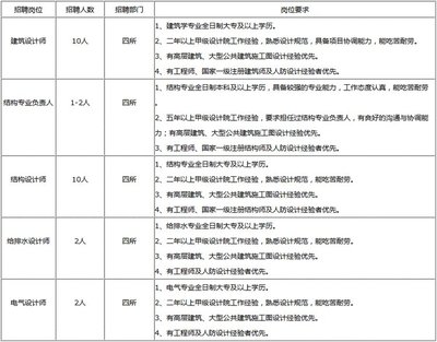 设计院的工作内容