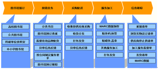 浙江省印刷集团怎么样