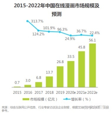 广告销售发展前景