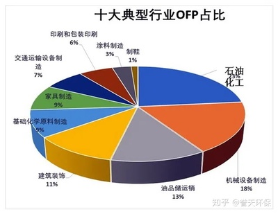 印刷主数据有哪些
