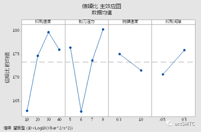 印刷主数据有哪些