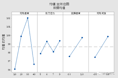 印刷主数据有哪些