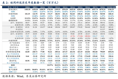 印刷主数据有哪些