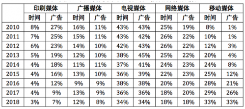 印刷主数据有哪些