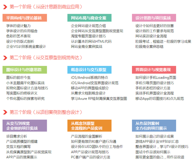 网页设计的岗位需求怎么写