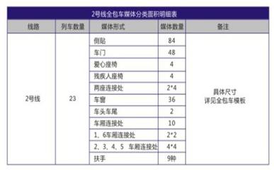 一般广告费多少钱