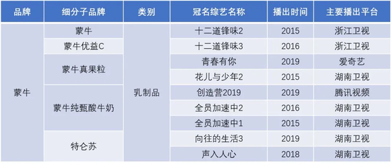 一般广告费多少钱