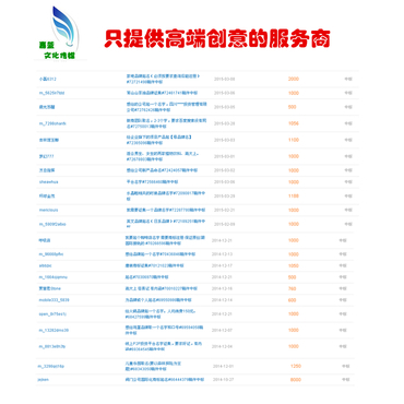 有创意的文化传媒名字