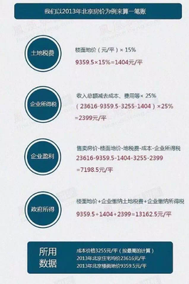 一般广告费多少钱
