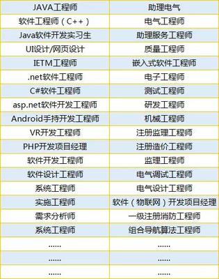 网页设计的岗位需求怎么写