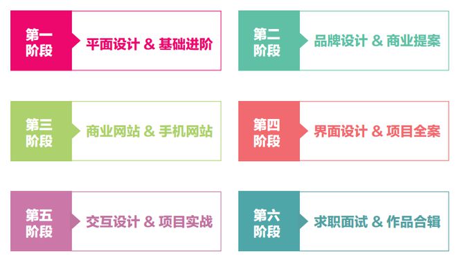 网页设计的岗位需求怎么写