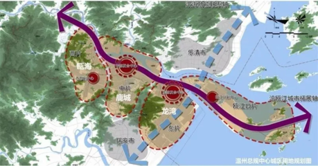 城市总体规划设计