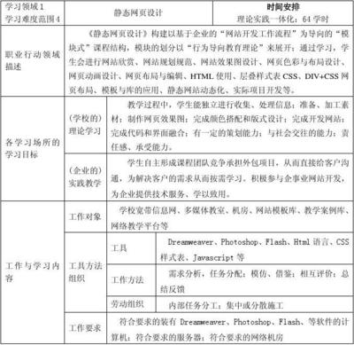网页设计的岗位需求怎么写