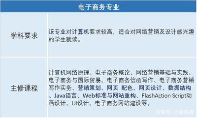 网页设计的岗位需求怎么写