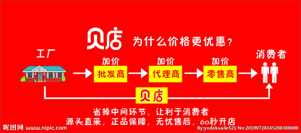 贝店广告视频