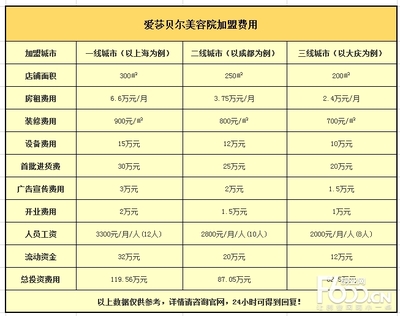 一般广告费多少钱
