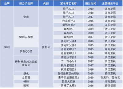 一般广告费多少钱