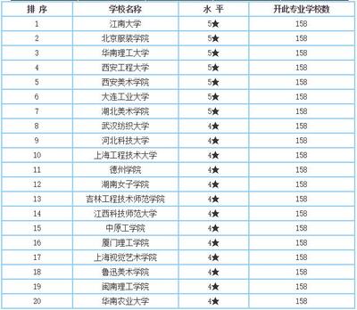 考研设计类专业的学校