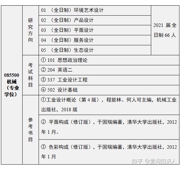 考研设计类专业的学校