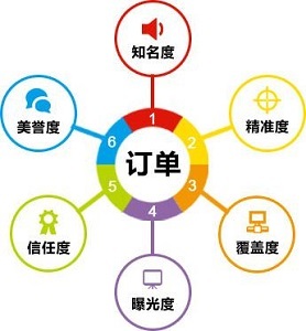 企业推广策划