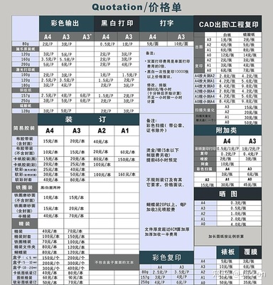 商铺广告印刷费用多少