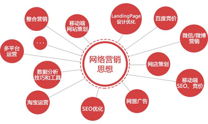 企业推广策划