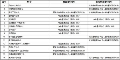 产品设计专业特长怎么填写