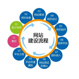 企业推广策划