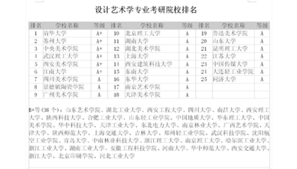 考研设计类专业的学校