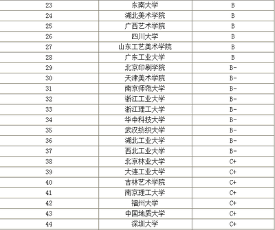 考研设计类专业的学校