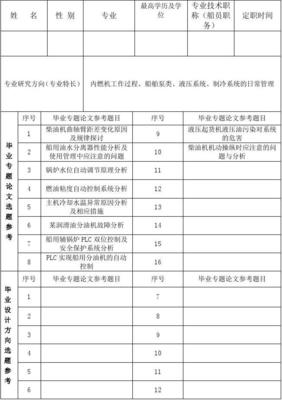 产品设计专业特长怎么填写