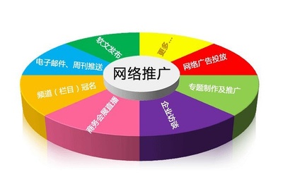 企业推广策划