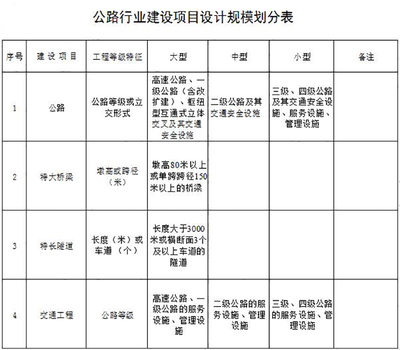 产品设计专业特长怎么填写