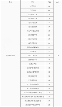 国家印刷部门有哪些部门