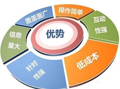 企业推广策划