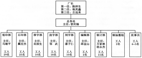 国家印刷部门有哪些部门