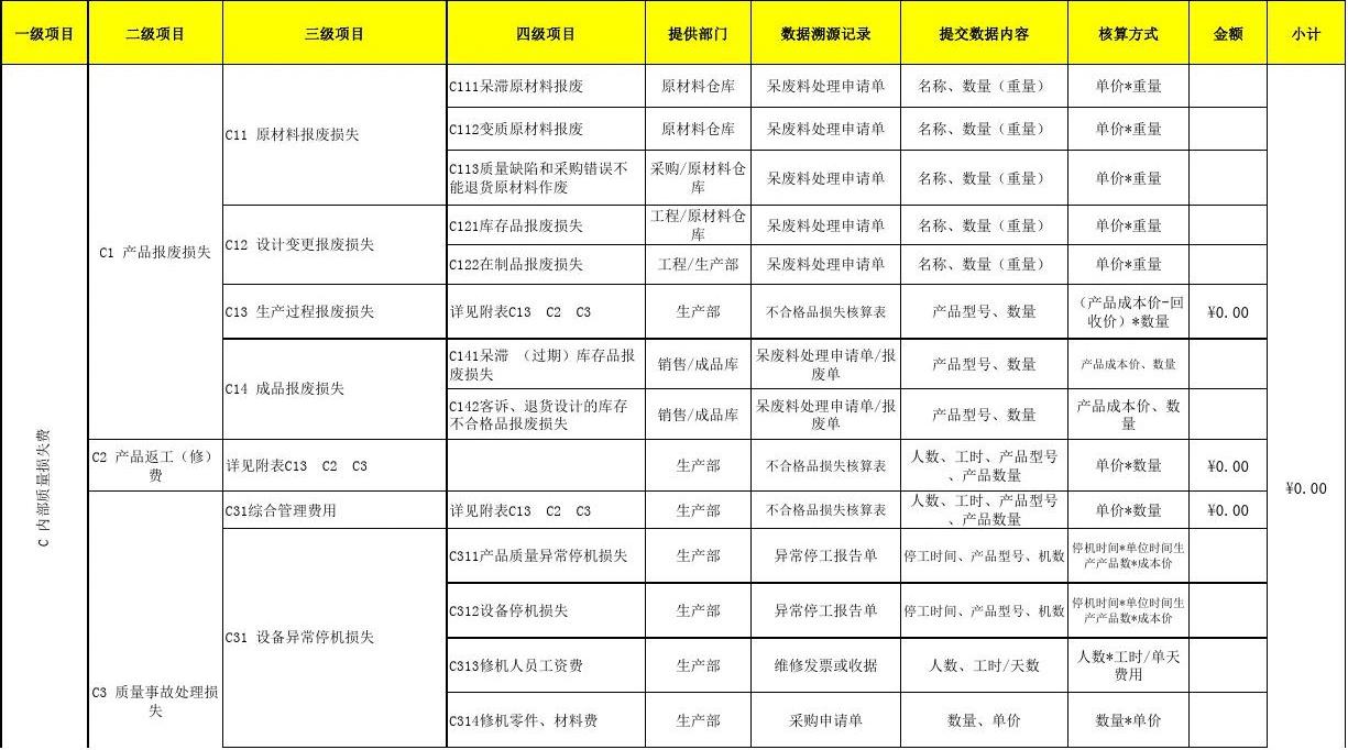 国家印刷部门有哪些部门