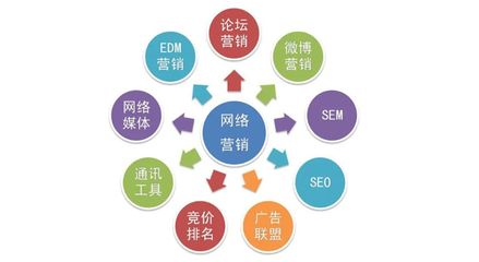 企业推广策划