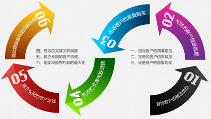企业推广策划